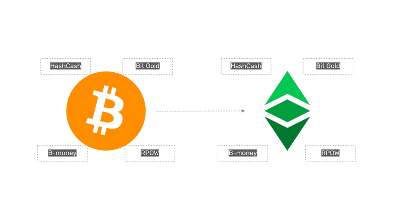 The four technologies that form part of BTC and ETC.